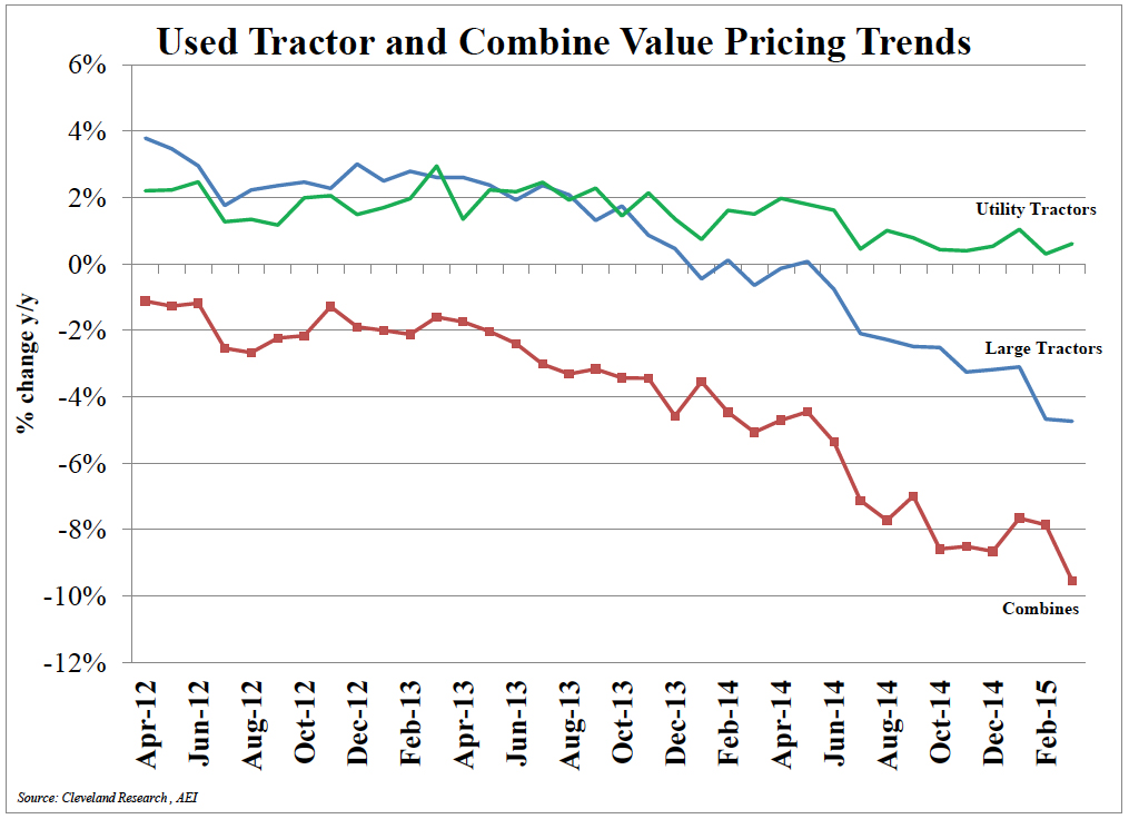 tractor-combine-pricing-trends.jpg