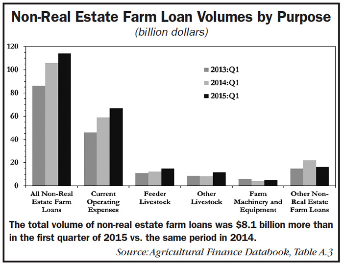 001-Non-Real-Estate-Farm-Loan-Volumes.jpg