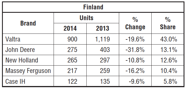 finland-sales.png