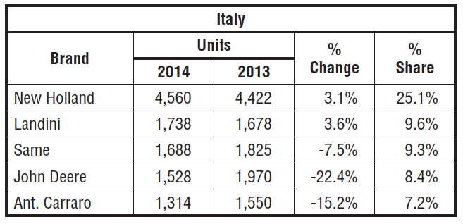 italy-sales.png