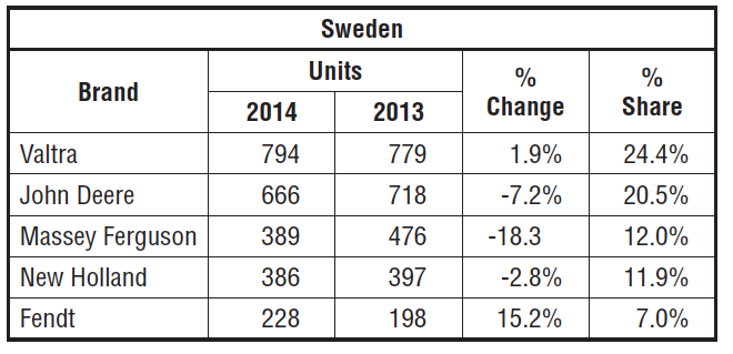 sweden-sales.png