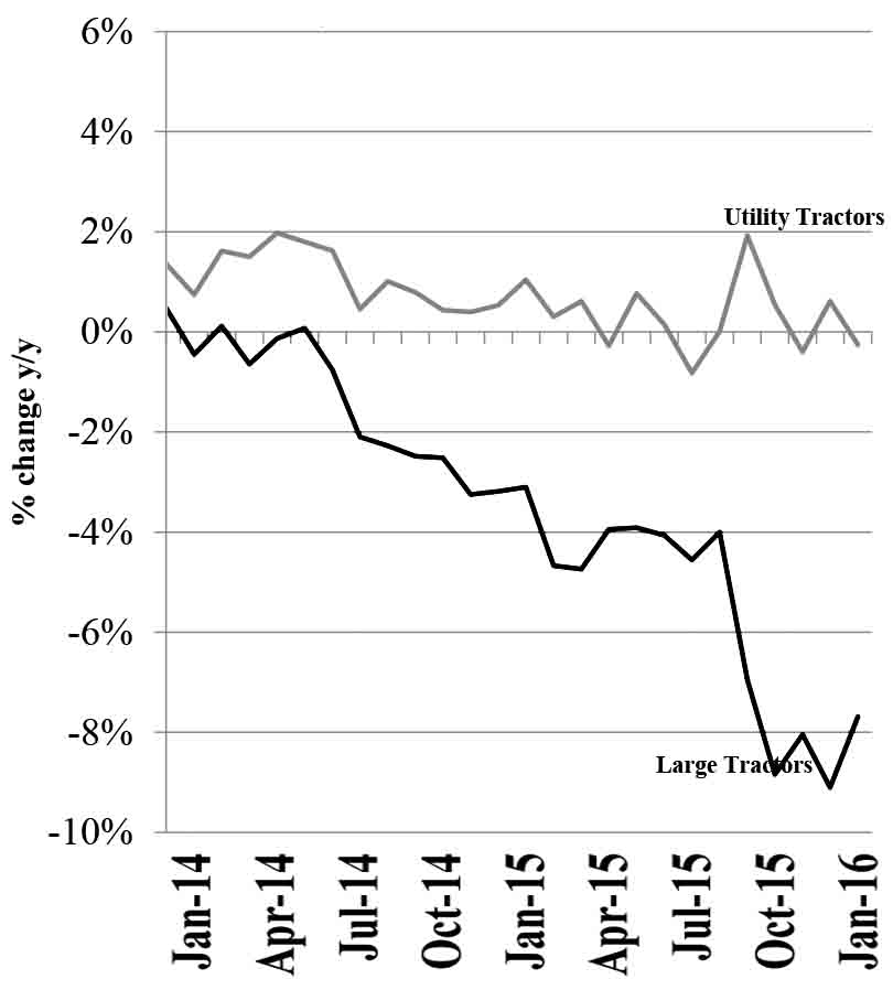 Used-Tractor-Pricing-Trends_0316.jpg