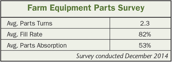 Parts Survey