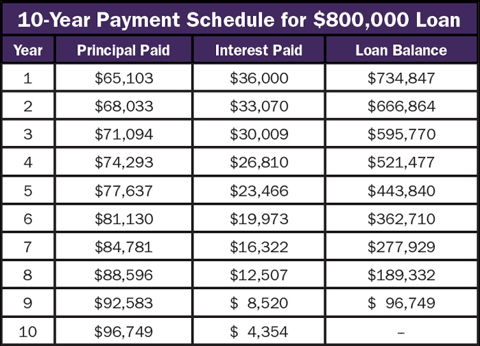 10_year_payment_schedule