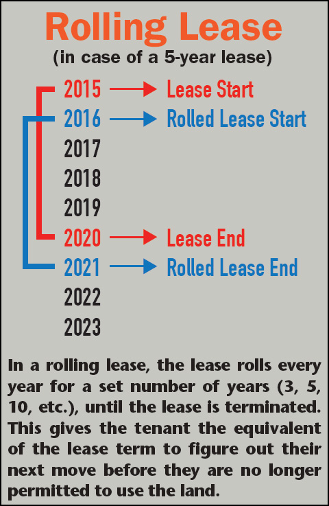 Rolling_lease