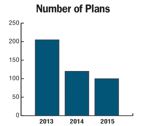 Number-of-Plans.png