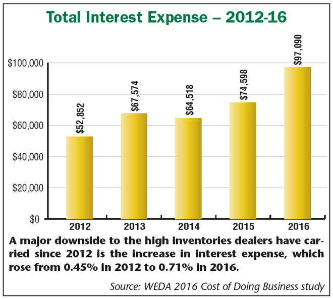Total_Interest_Expense_12-16.jpg