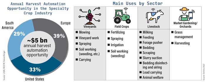 Agricultural-Robots-Around-The-World-700.jpg