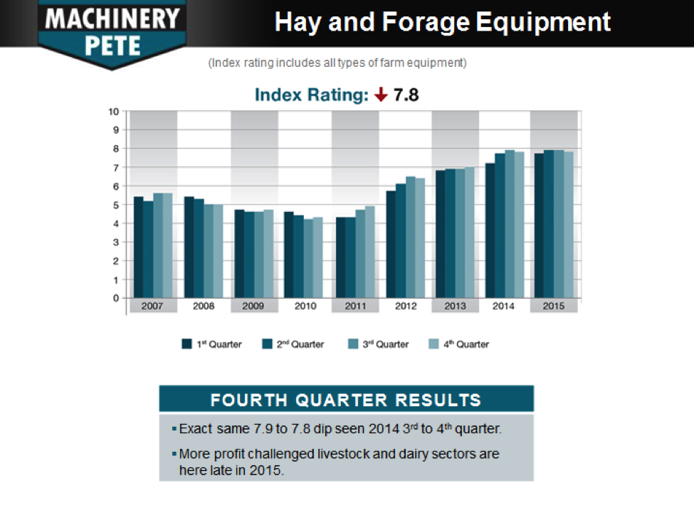 Hay and Forage Equipment results