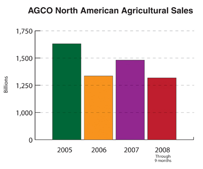 AGCOChart.jpg