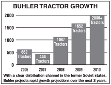 BuhlerGrowth.png
