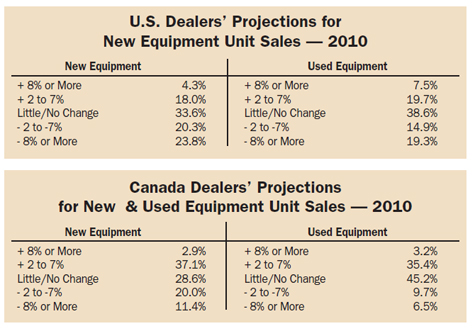 U.S. Dealer Projections for New Equipment Unit Sales -- 2010 U.S. Dealer Projections for New Equipment Unit Sales -- 2010