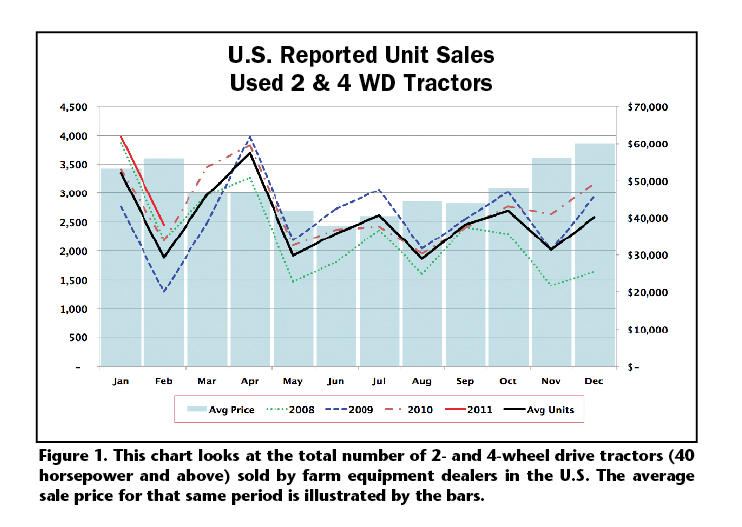 Figure 1 Figure 1