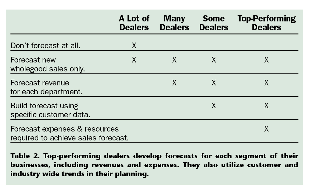 Chart 2 Chart 2