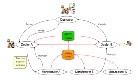 AEF Project summary