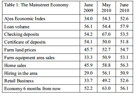 The Rural Mainstreet Economy The Rural Mainstreet Economy