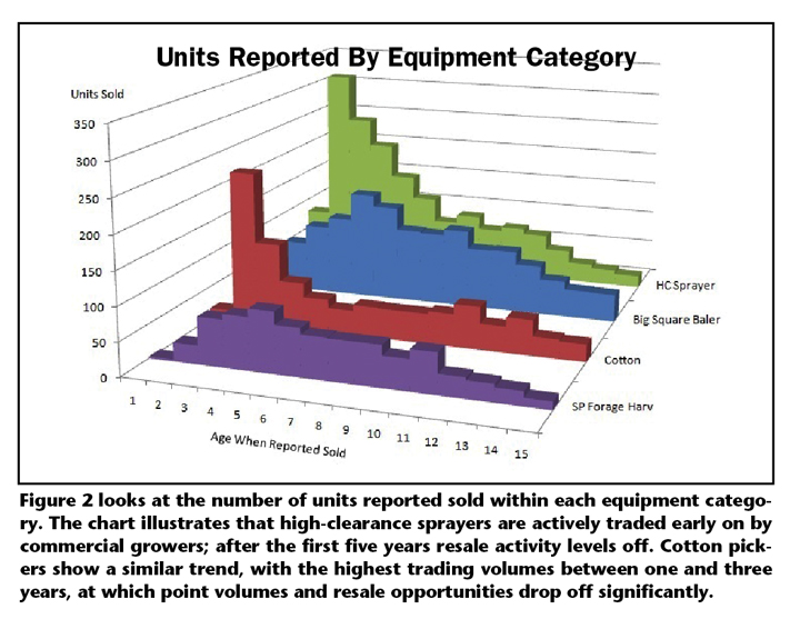 Figure 2 Figure 2