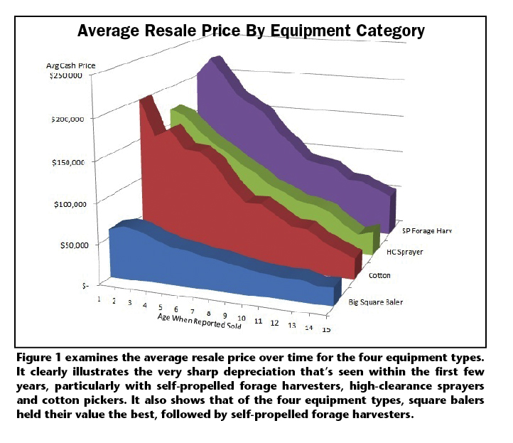 Figure 1 Figure 1