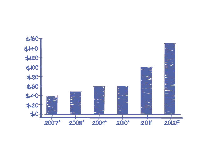 Elder Implement Revenue