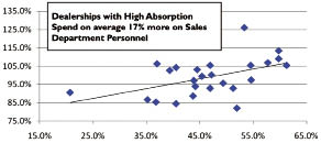 Absorption Chart