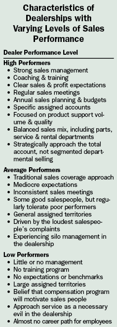 characteristics of Dealerships with Varying Levels of Sales Performance