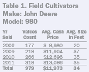  Field Cultivators Make: John Deere Model: 980
