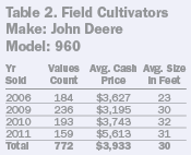 Field Cultivators Make: John Deere Model: 960