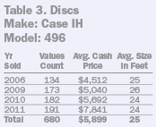 Discs Make: Case IH Model: 496