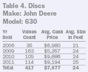 Discs Make: John Deere Model: 630