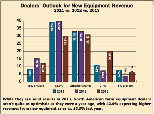 New Equipment Revenue New Equipment Revenue