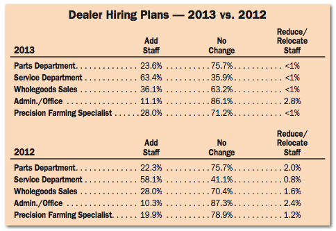 Dealer Hiring Plans Dealer Hiring Plans