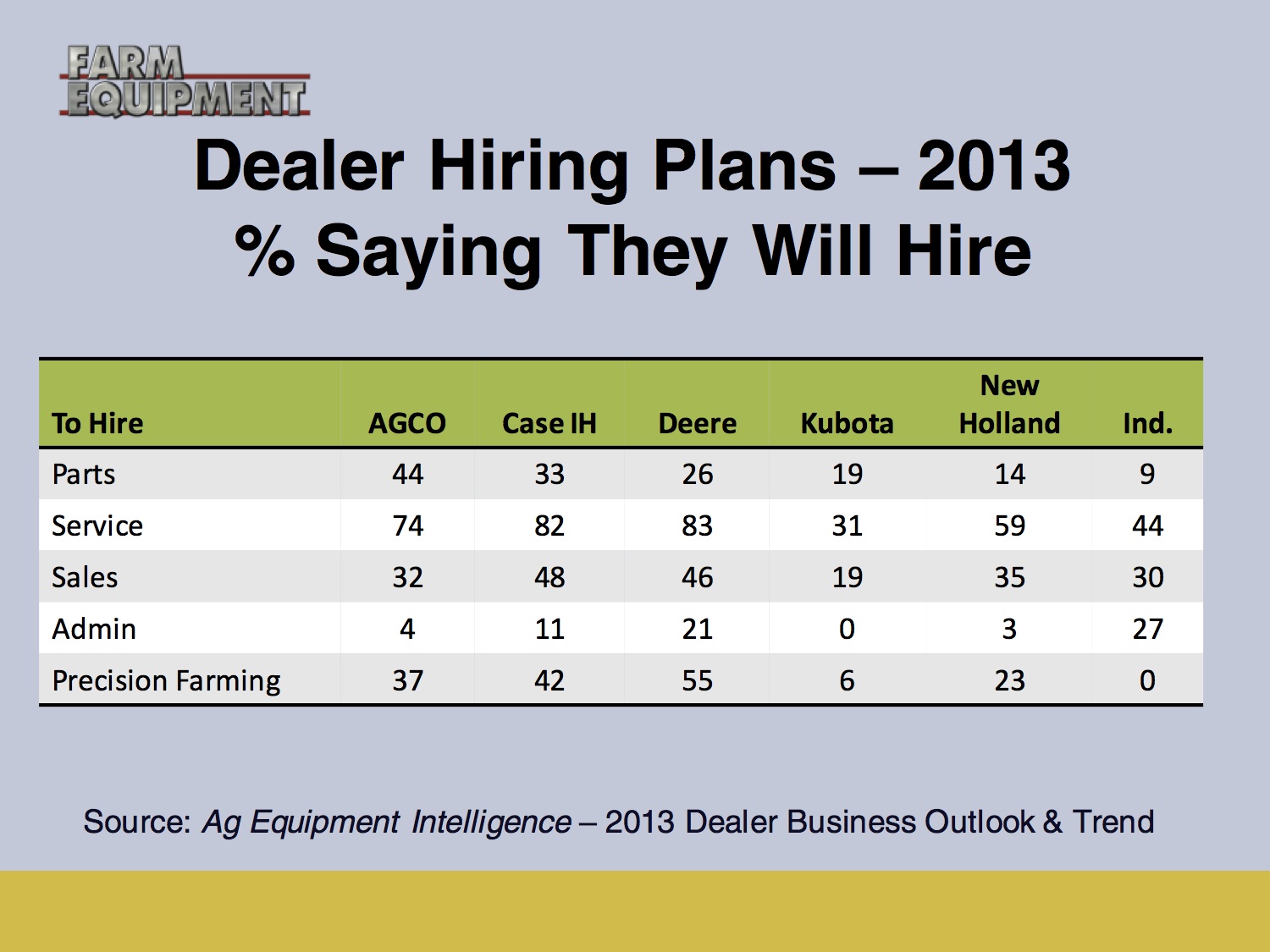 ppt slide ppt slide