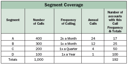 Segment Coverage chart Segment Coverage chart