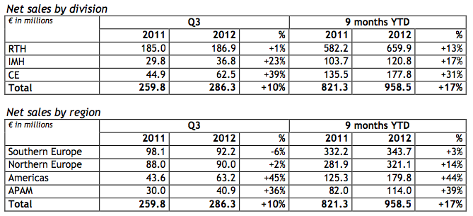 Manitou Group 3Q Financials Manitou Group 3Q Financials