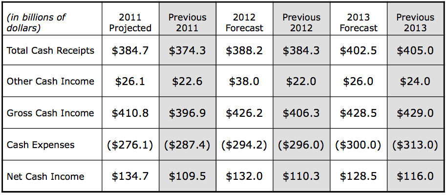 Net Cash Income Net Cash Income