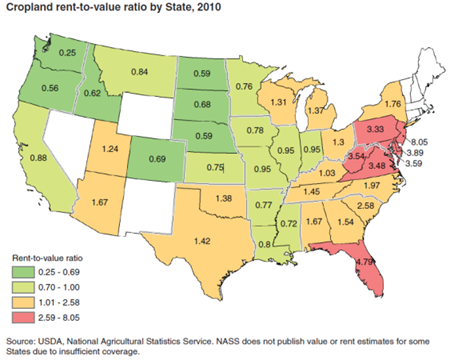 Farmland values Farmland values