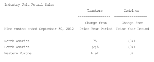 Retail Sales Retail Sales