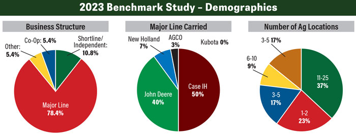 Benchmark-Demographics