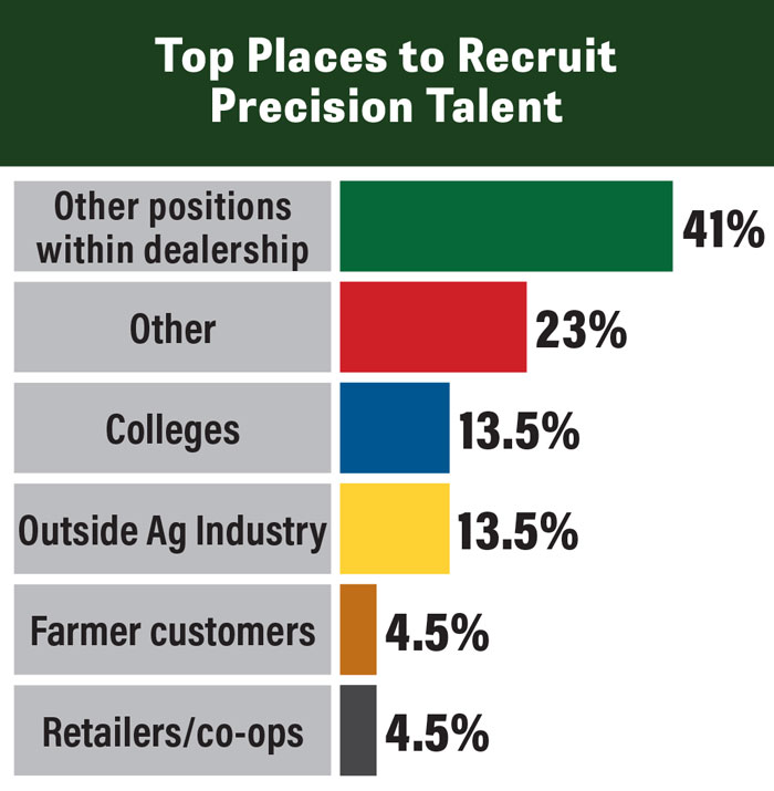 Recruit-precision-Talent