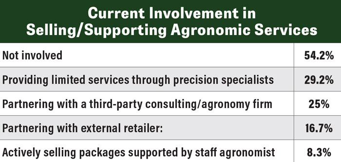 Sell-Support-Agronomy-Services