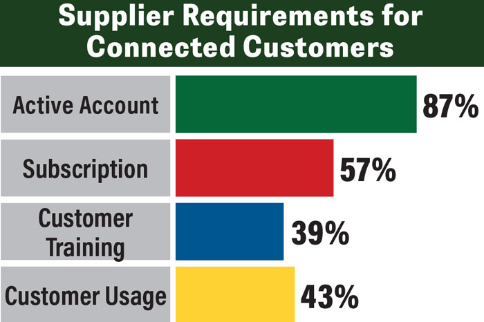 Supplier-Requirements