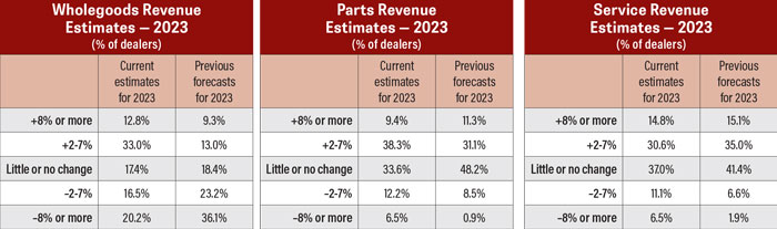 Revenue-Estimates-cluster