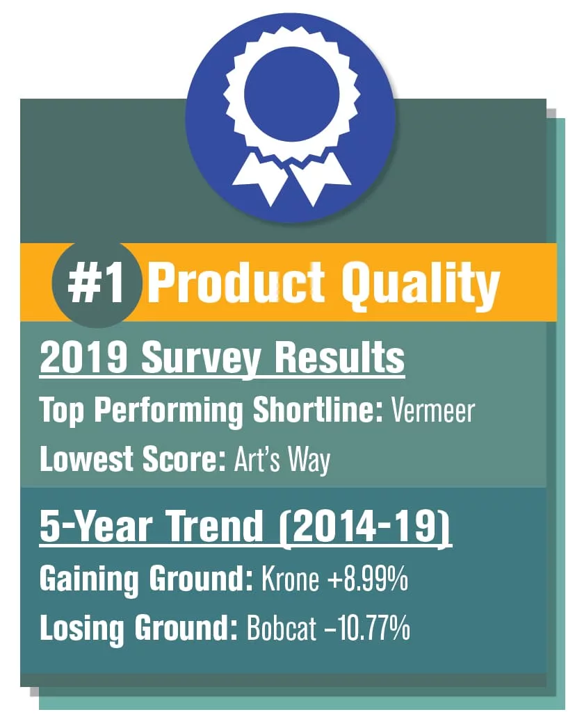 Product quality