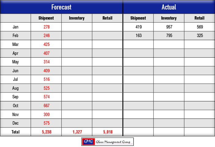 2016 Forecast for US Combines