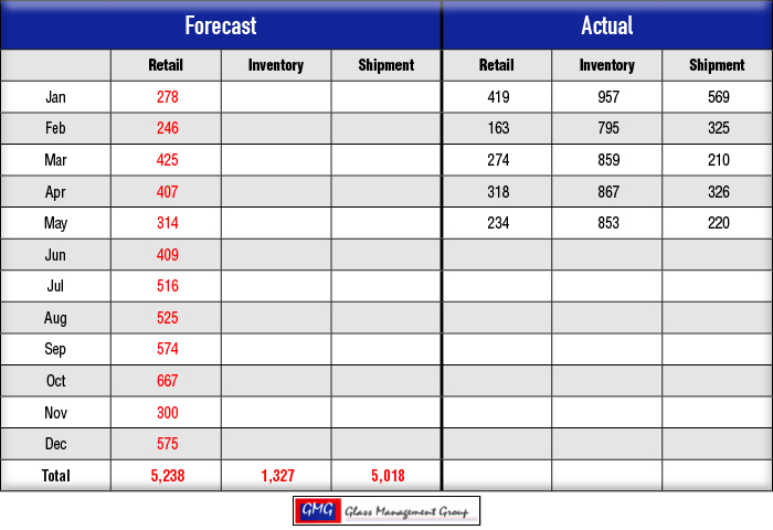 2016 Forecast for U.S. Combines