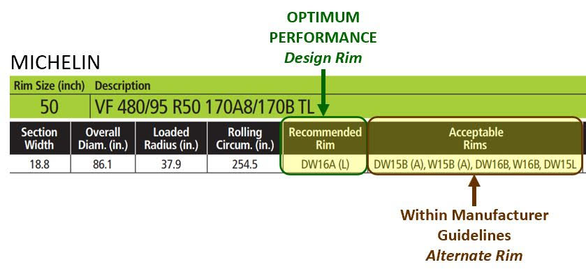 Michellin tire width recommendation - Ag Tire Talk