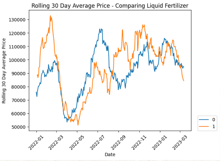 liquid fertilizer