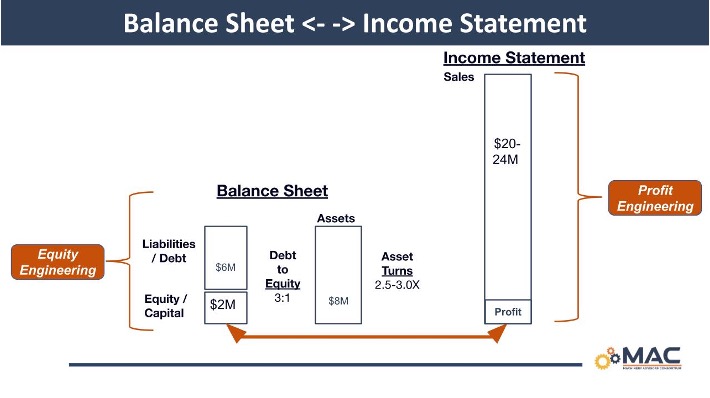 Balance Sheet - Income Statement.jpg
