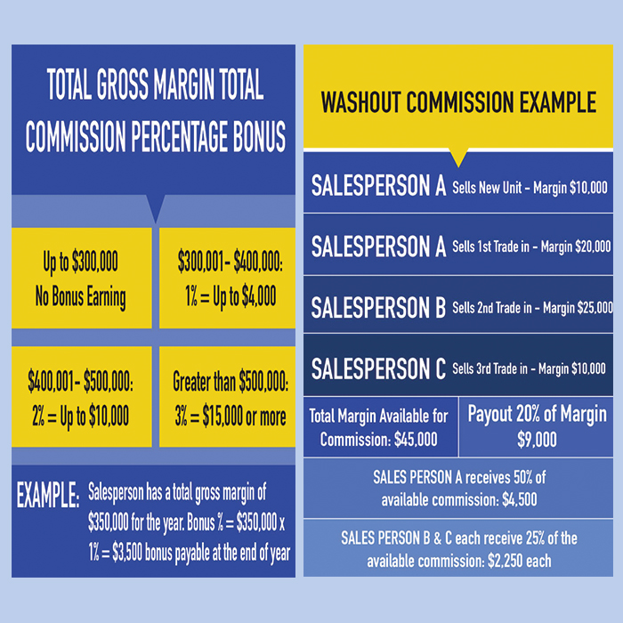 total-gross-margin-washout-example