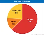 Interest-in-EV-Tractors.jpg